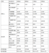 張成榮電烤雞架加盟了能不能賺錢？多年市場(chǎng)運(yùn)行數(shù)據(jù)有譜！